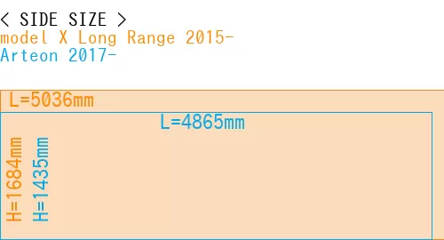 #model X Long Range 2015- + Arteon 2017-